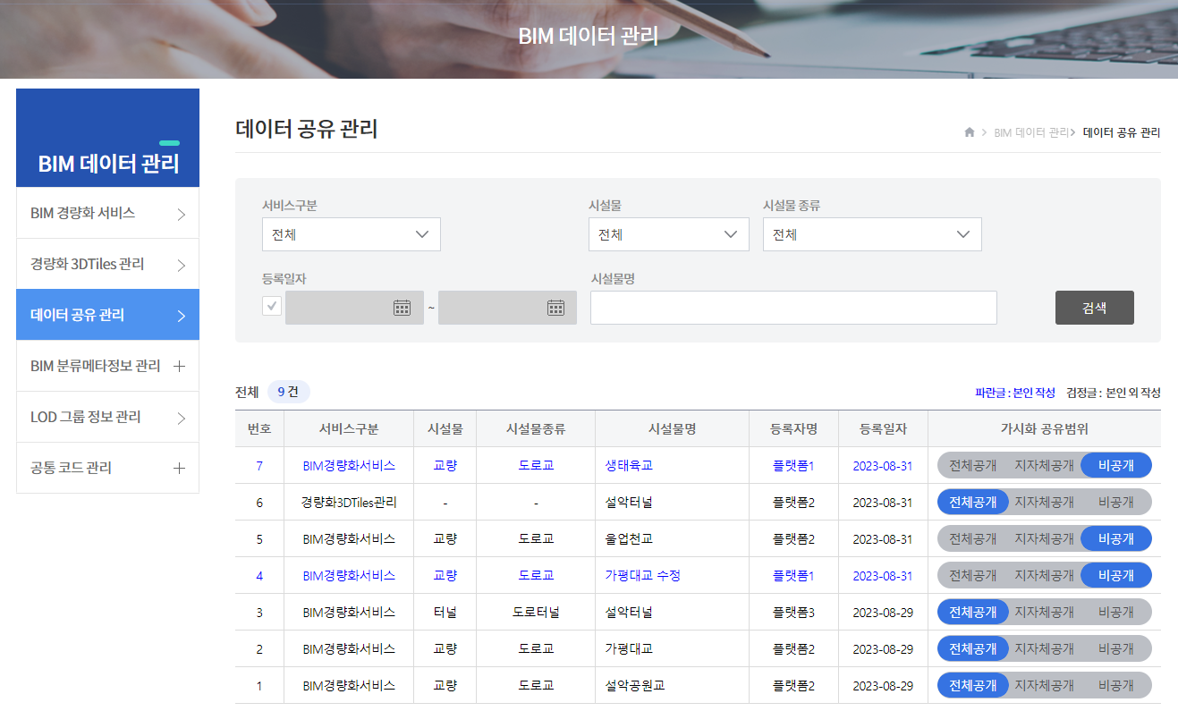 데이터 공유 관리