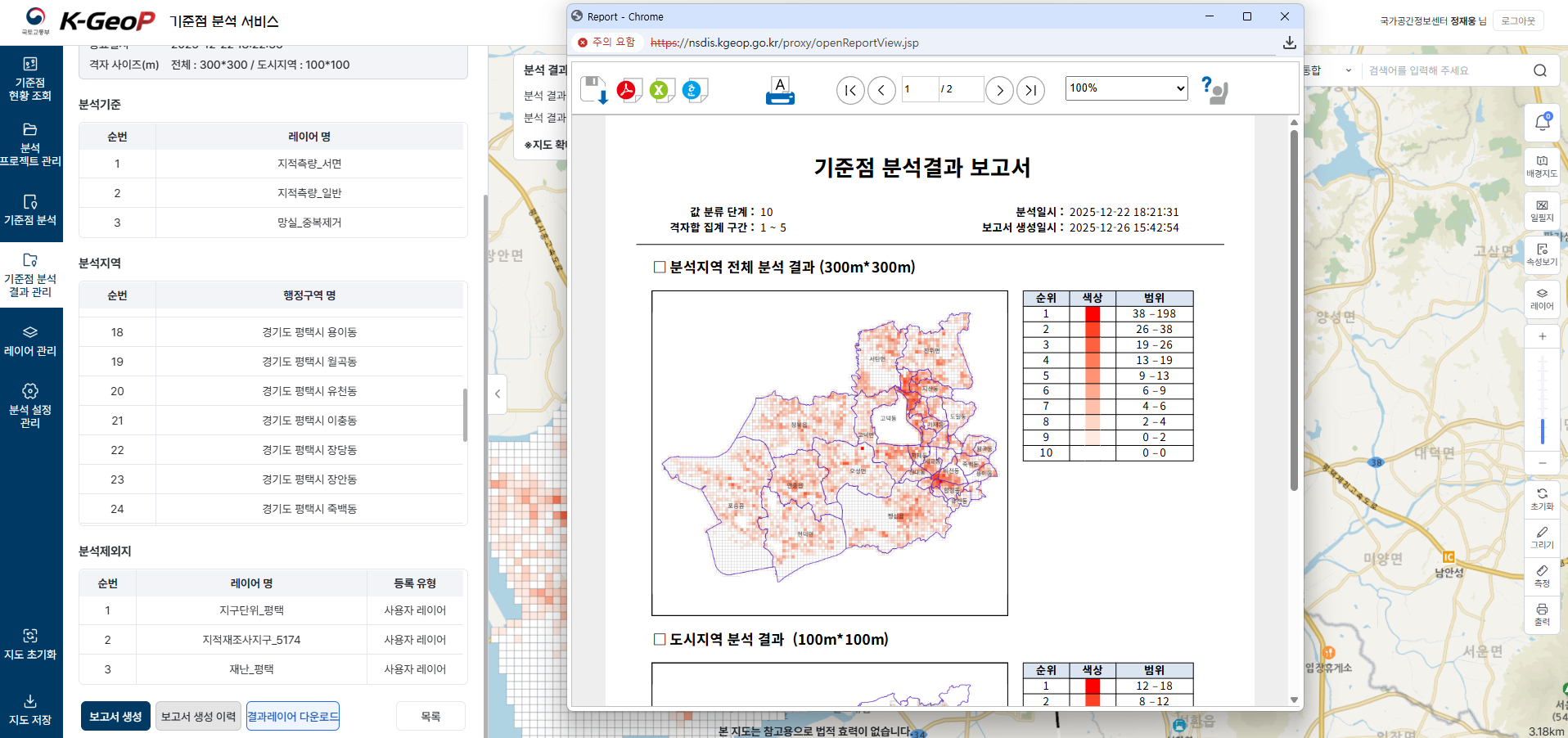 기준점 분석결과