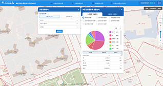 부동산현황통계